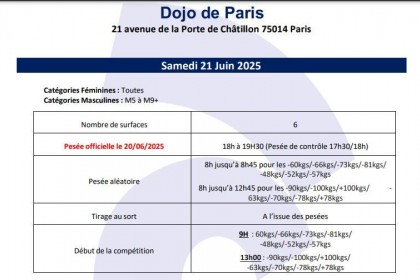 21/06/2025 CHAMPIONNAT DE FRANCE VETERANS