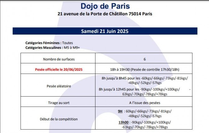 Image de l'actu '21/06/2025 CHAMPIONNAT DE FRANCE VETERANS'