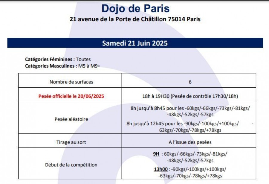 21/06/2025 CHAMPIONNAT DE FRANCE VETERANS